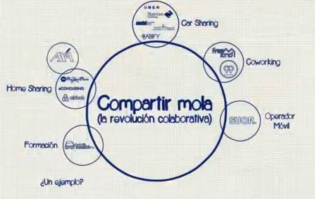 Economía colaborativa